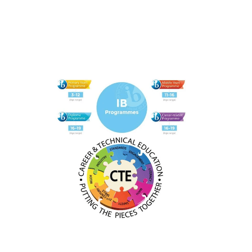 IB+CTE Guide